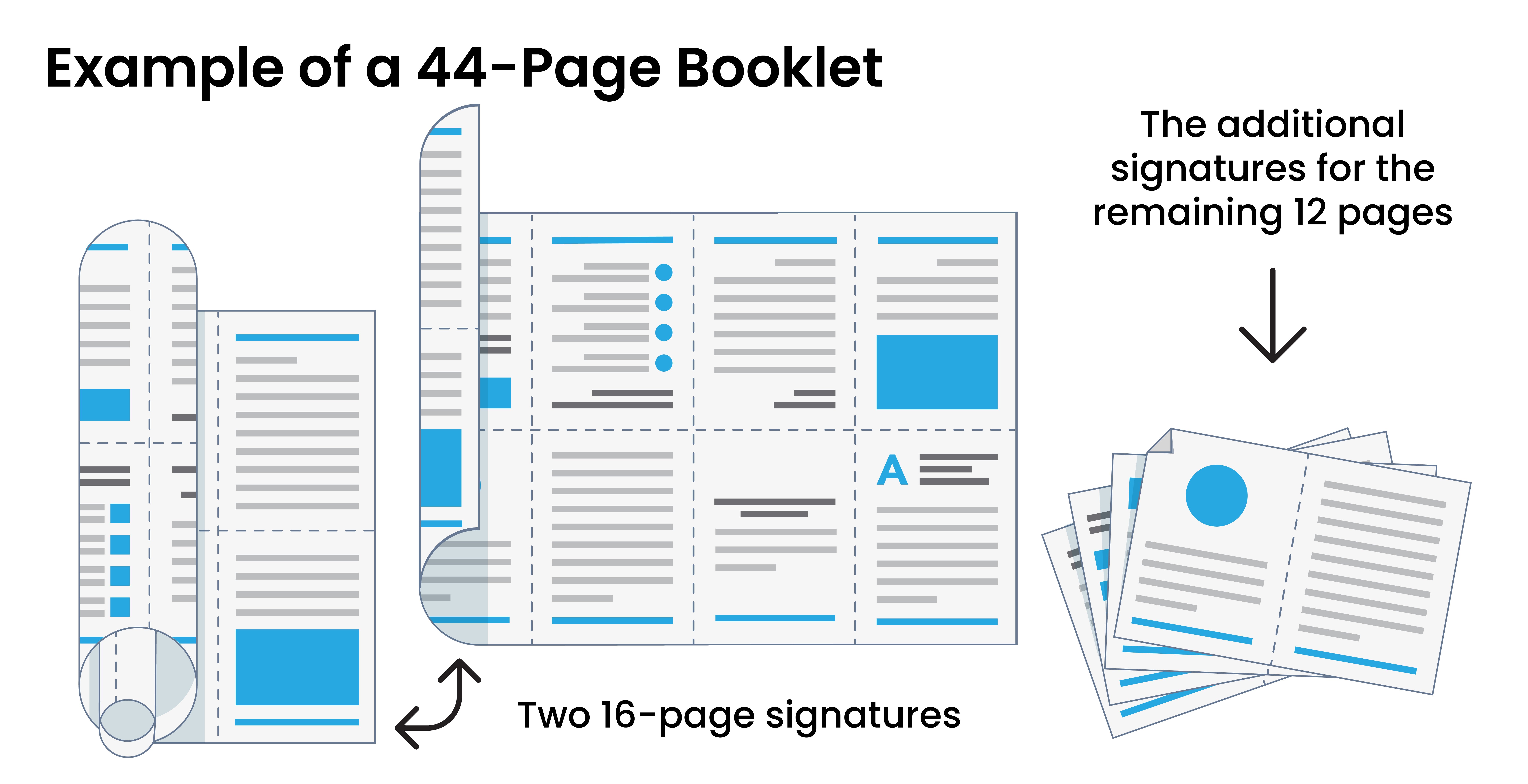 44-page signature