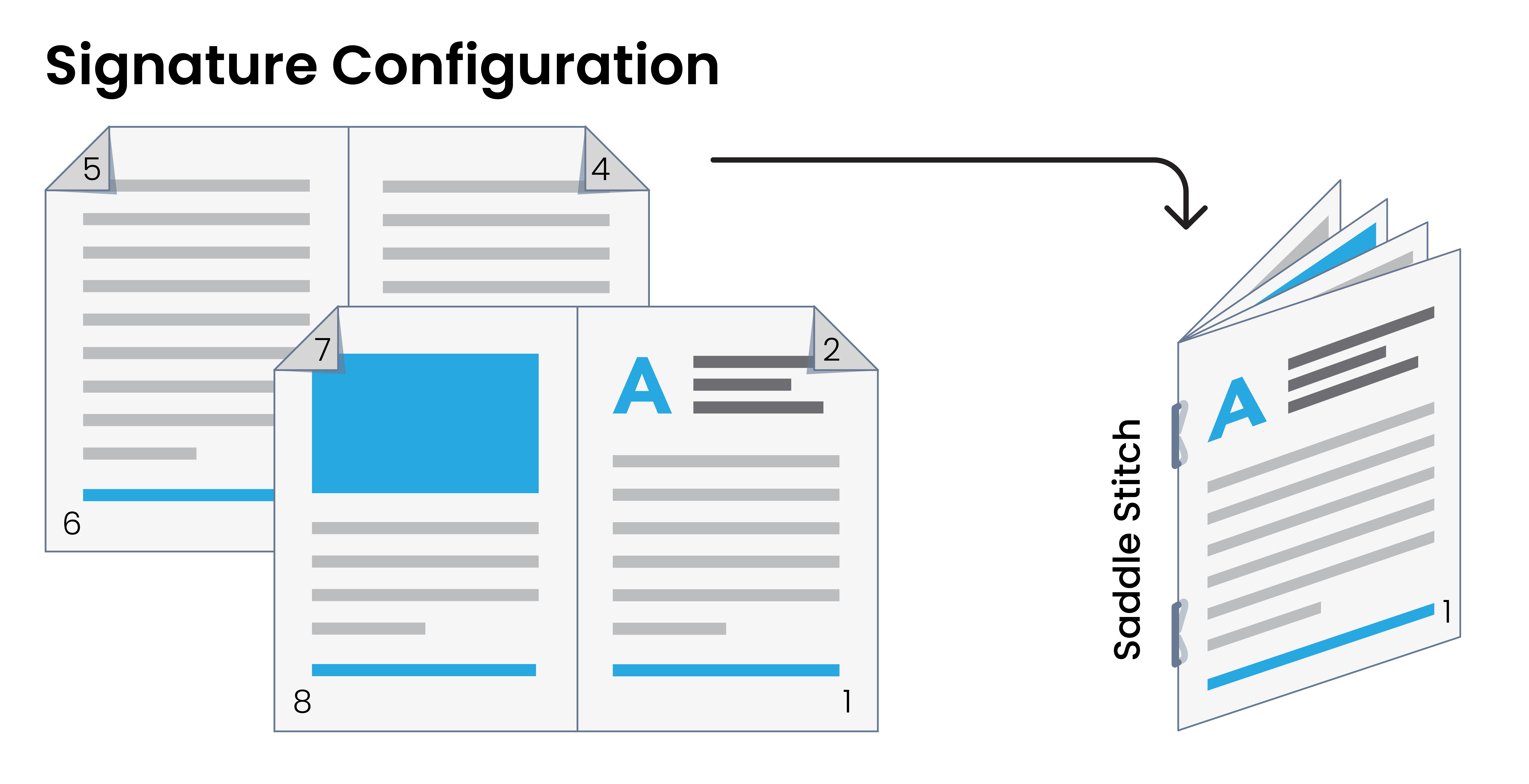 Signature configuration